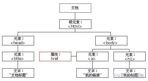 外链图片转存失败,源站可能有防盗链机制,建议将图片保存下来直接上传