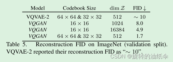 【VQGAN论文精读】Taming Transformers for High-Resolution Image Synthesis