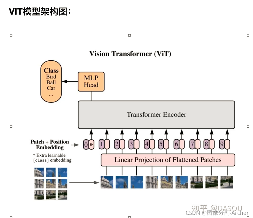 Transformer讲解（三）- CV变形金刚-ViT知识介绍_transformer cls-CSDN博客