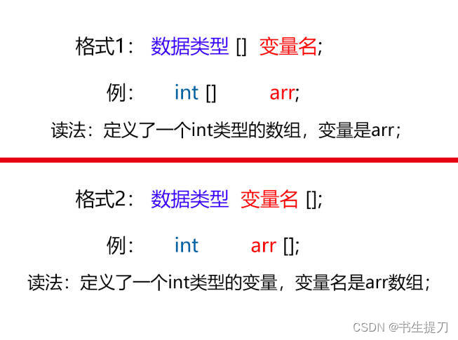 数组格式