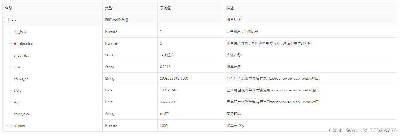 taobao.top.secret.appkey.bill.detail( 服务商解密账单查询 )