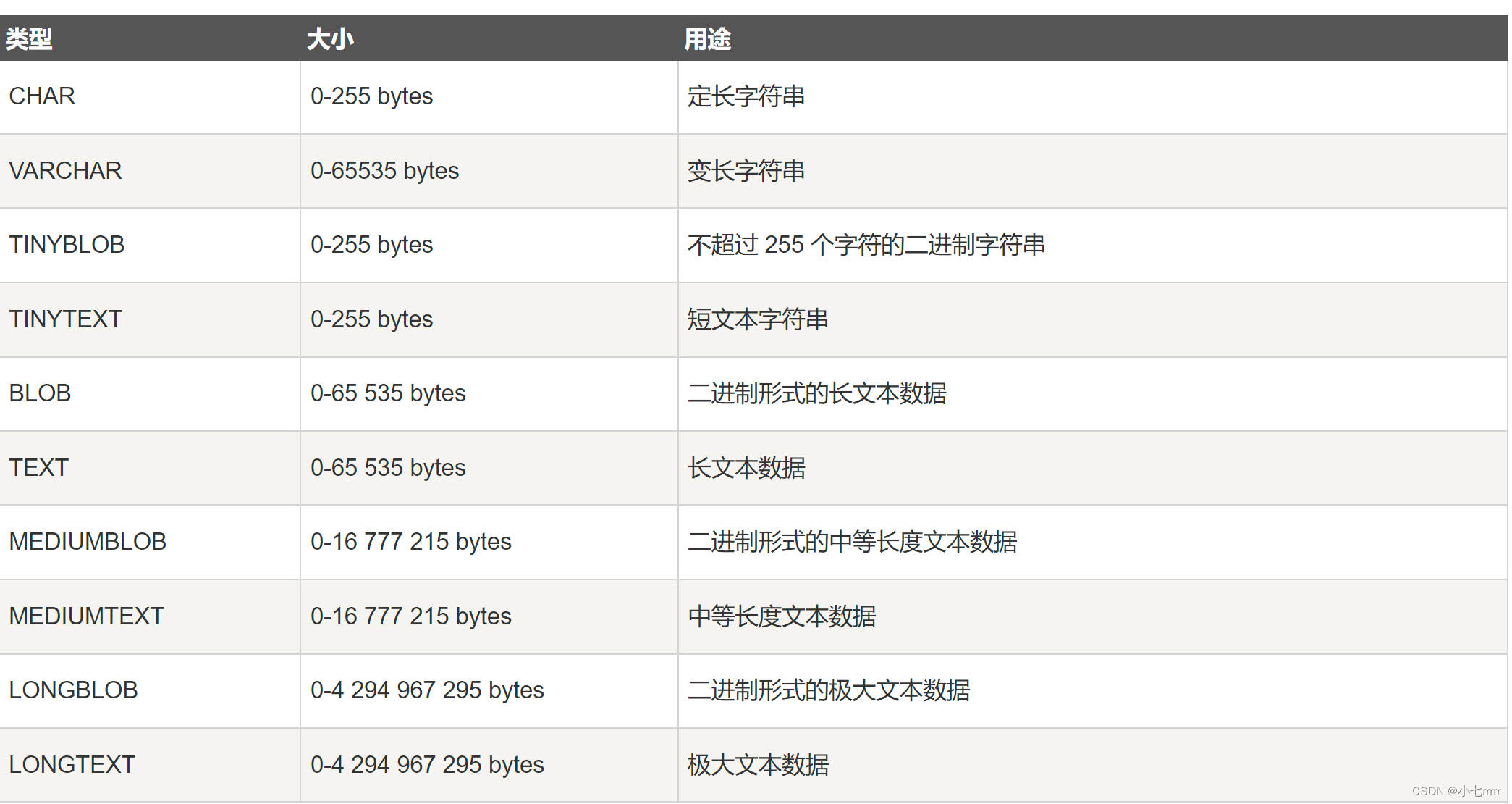 [The external link image transfer failed. The source site may have an anti-leeching mechanism. It is recommended to save the image and upload it directly (img-eXYXhBAY-1682647034830) (D:/Study/JAVA/Interview/Interview Questions Organized Version.assets/image- 20220829112816093.png)]