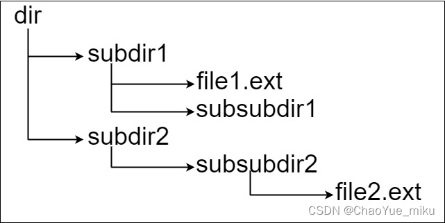 力扣（LeetCode）388. 文件的最长绝对路径（2023.01.21）