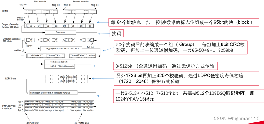  10Gbase T CSDN 