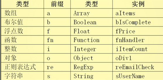 变量命名参考