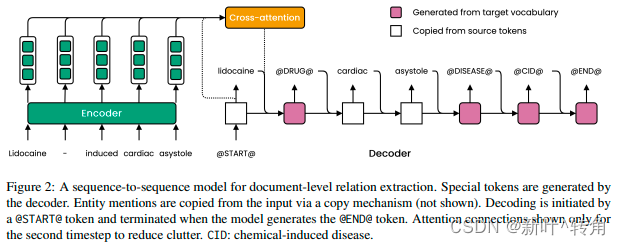 framework of model