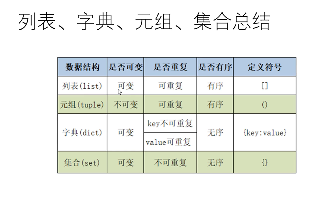 关于Python集合的操作_print(s1|s2)在python-CSDN博客