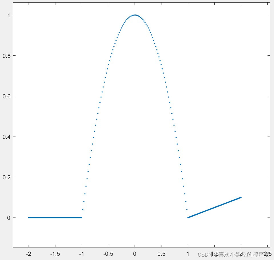 Matlab数据处理之简化数据量_matlab如何将多个输入值简化-CSDN博客