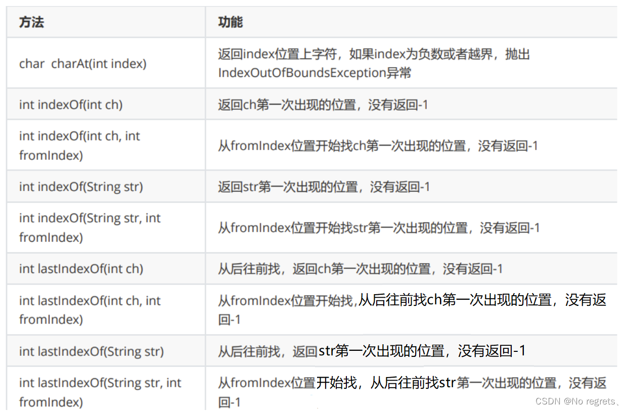 Java中的String,这一篇就够了_java string-CSDN博客