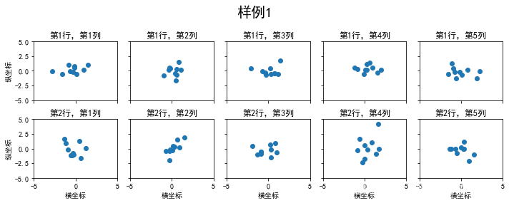 csv)data=ex1[0:12]# 計算角度n=data.shape[0]print(n)theta=np.