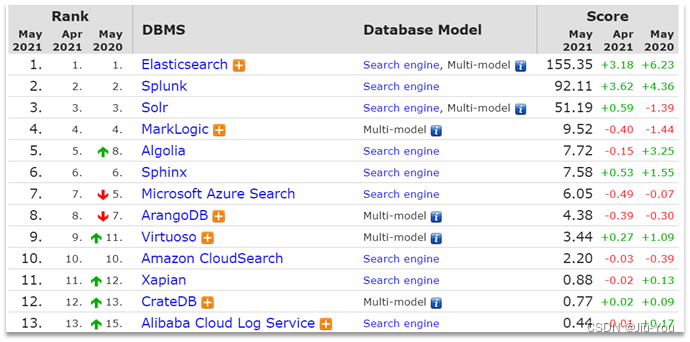 [外链图片转存失败,源站可能有防盗链机制,建议将图片保存下来直接上传(img-vfl6Ht70-1668346792744)(assets/image-20210720195142535.png)]