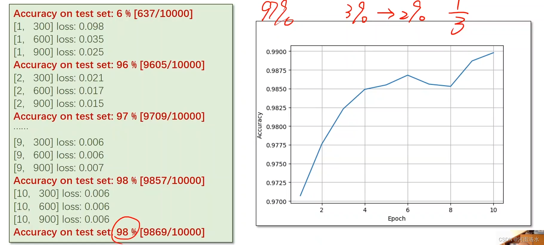 PyTorch 深度学习之卷积神经网络(基础篇)Basic CNN(九)