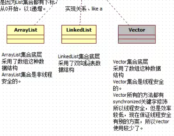 surpassday21java集合