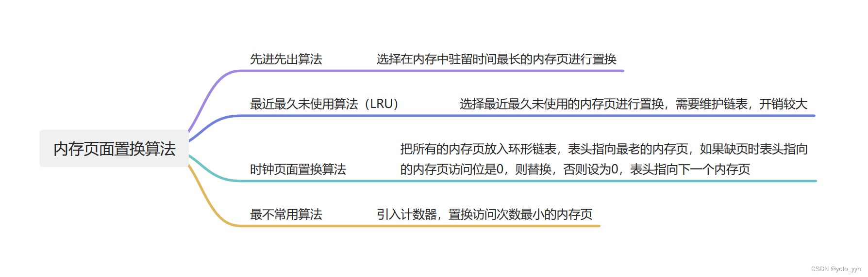 操作系统之调度算法总结