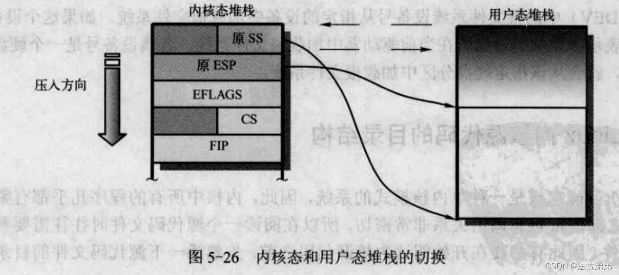 从根上理解操作系统（二）