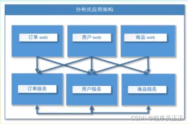 [外链图片转存失败,源站可能有防盗链机制,建议将图片保存下来直接上传(img-Q88lQHEm-1652706288849)(C:\Users\许正\AppData\RoamIng\Typora\typora-user-Images\Image-20220414195425484.png)]