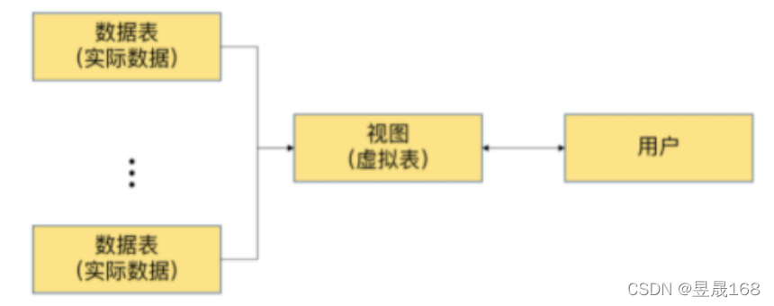 [外链图片转存失败,源站可能有防盗链机制,建议将图片保存下来直接上传(img-9EFUwyXh-1649391221579)(E:\Typora笔记\java笔记\img\image-20220330201342995.png)]