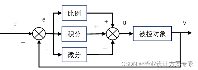 ここに画像の説明を挿入します