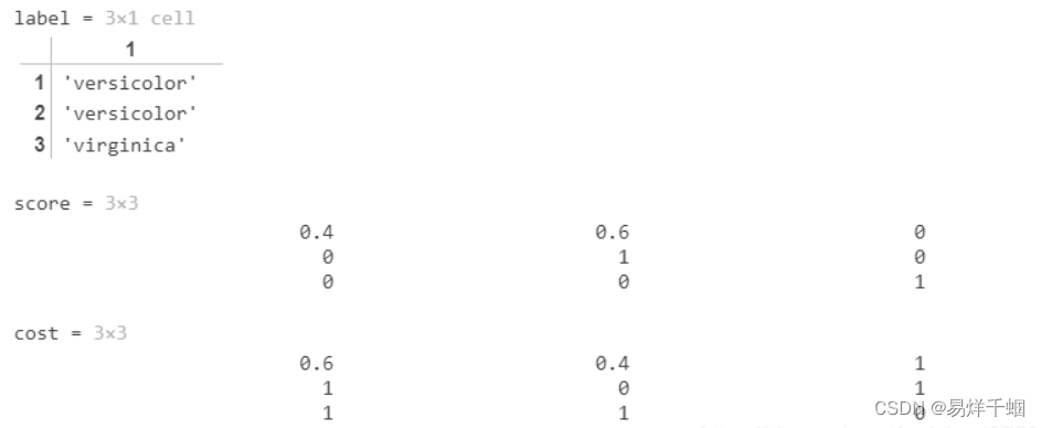 matlab knn方法快速实现，手把手教学