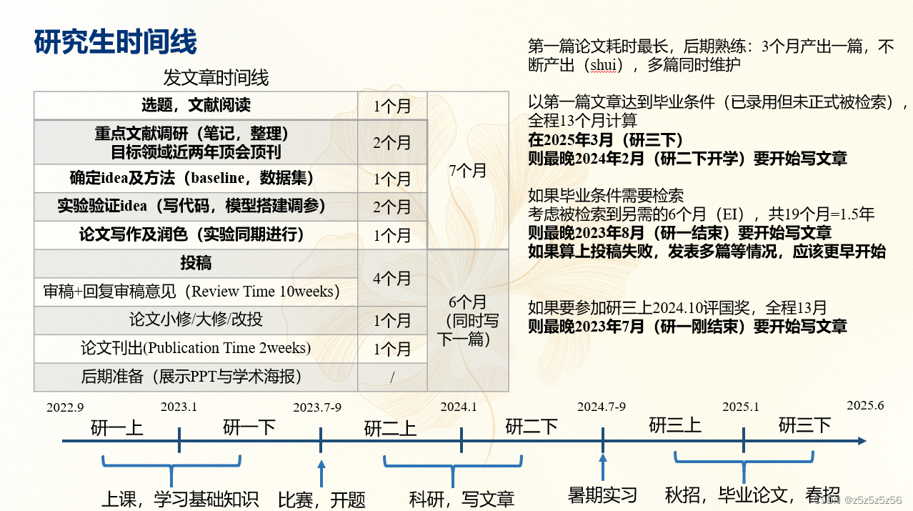 科研方向与个人思考