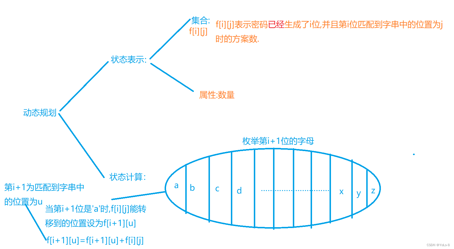 1.4状态机模型