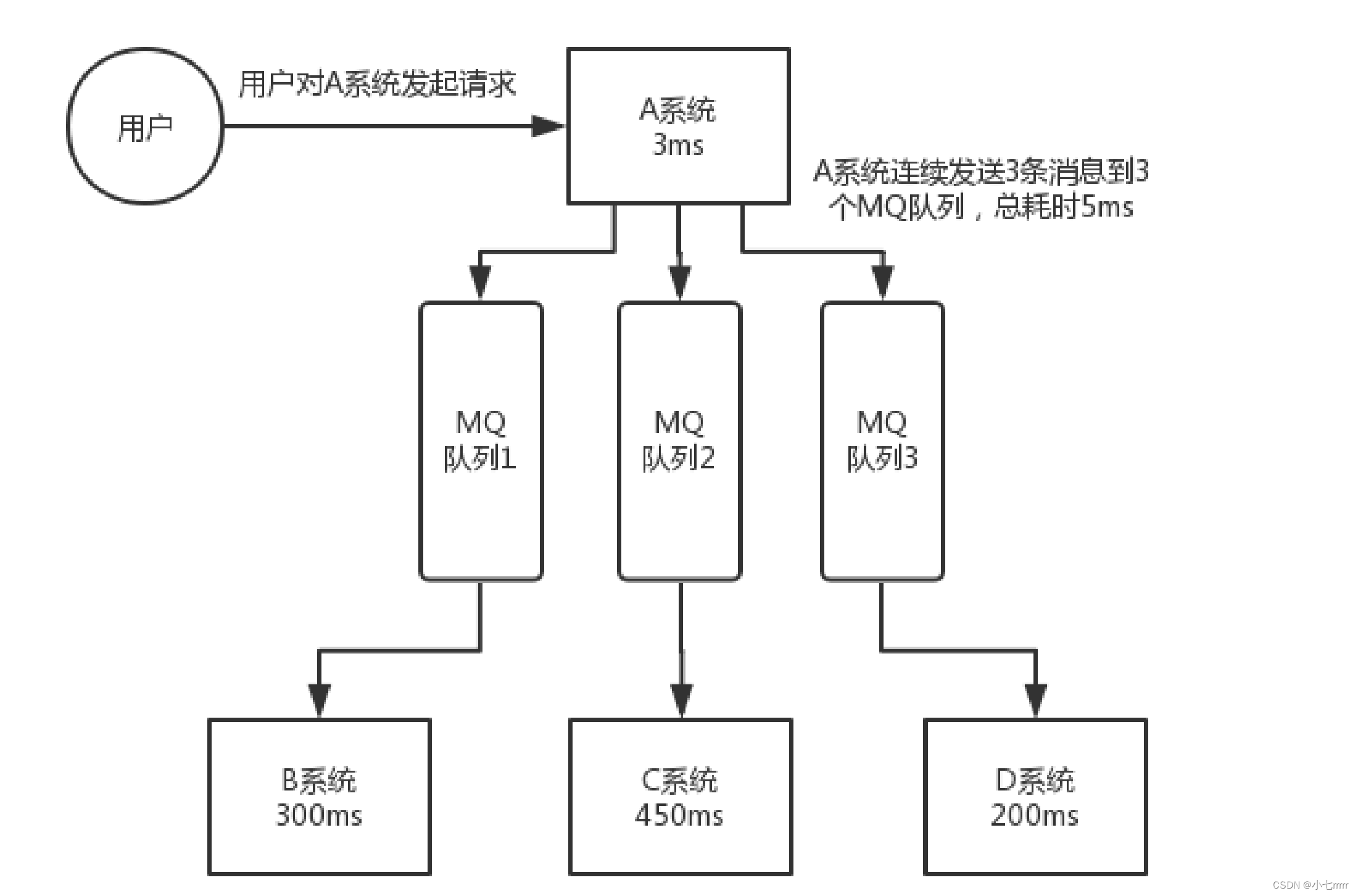 [外链图片转存失败,源站可能有防盗链机制,建议将图片保存下来直接上传(img-eT9pjJc6-1682998677449)(D:/学习/JAVA/面经/面试题整理版本.assets/image-20220907154029718.png)]