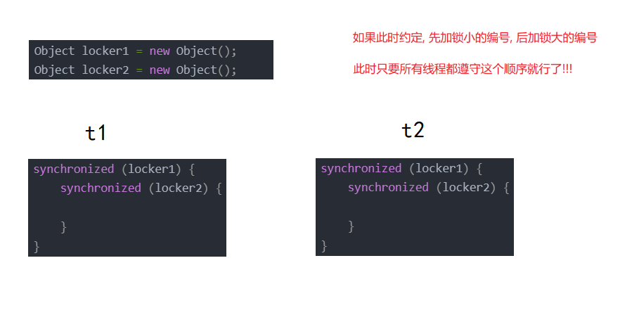 【JavaEE】浅谈死锁