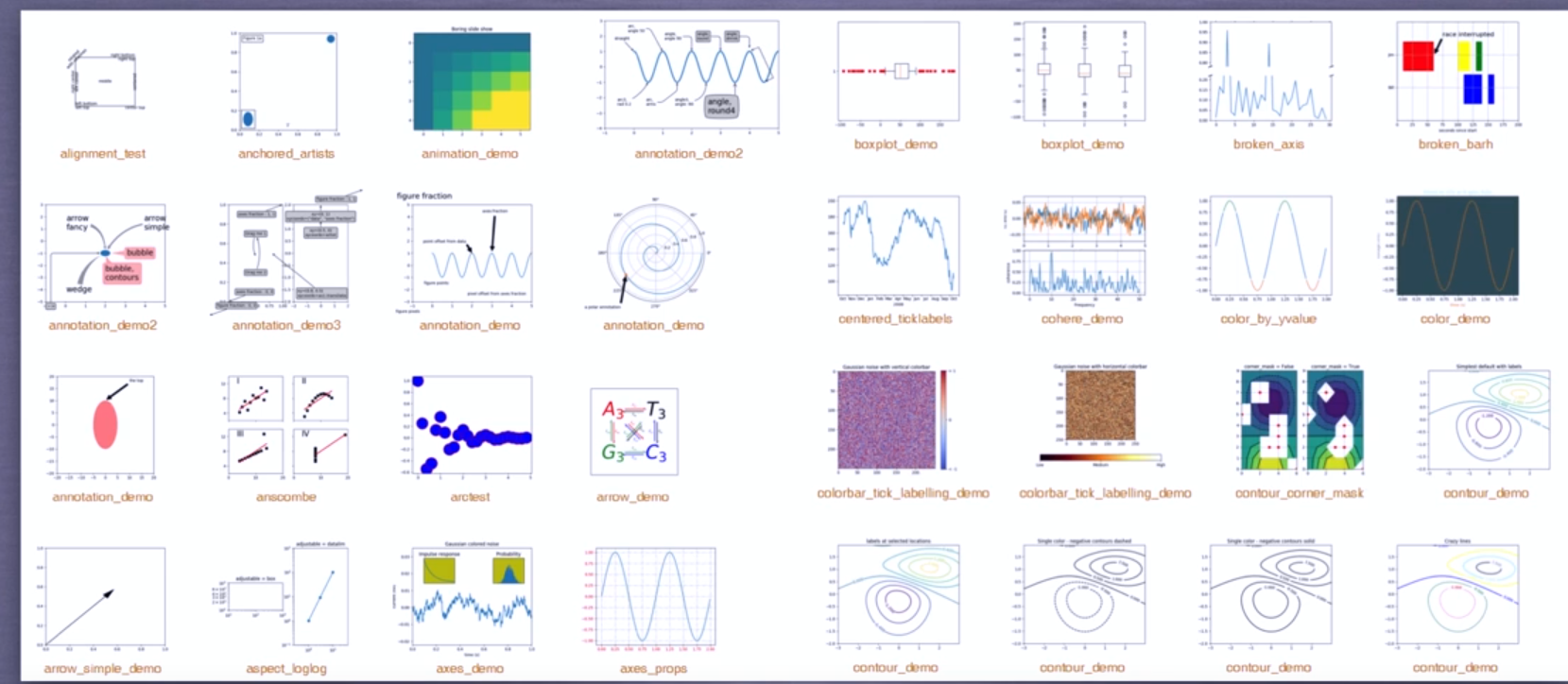 Python data analysis 21: Graphic display of Haiti earthquake crisis ...
