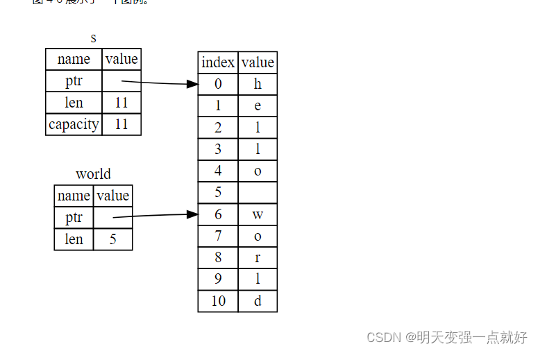 Rust认识所有权(4)