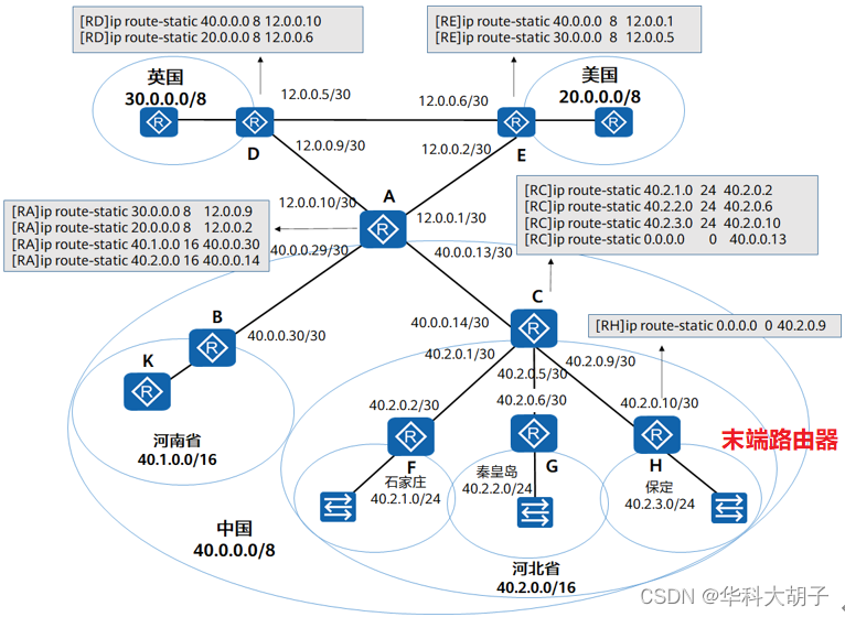 计算机网络学习笔记（四）：网络层（待更新）