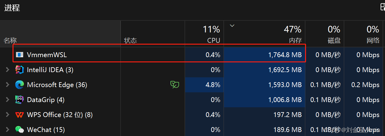 解决WSL2占用内存过多问题（Docker on WSL2: VmmemWSL）