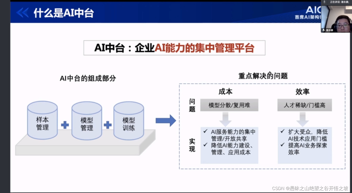 3-搭建适合企业的AI中台_ai中台架构-CSDN博客