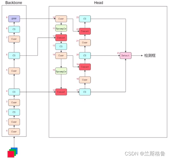 B站UP科科带你学