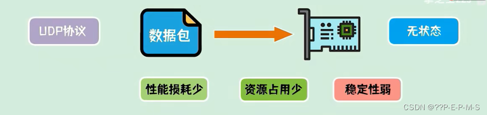 TCP /UDP