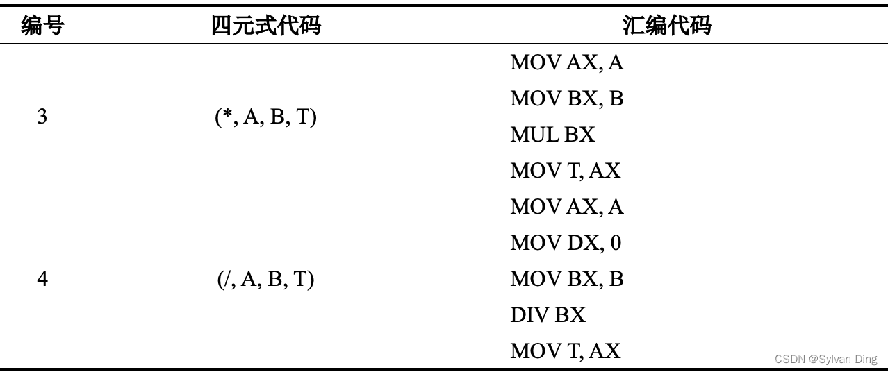 编译原理课程实践——实现一个初等函数运算语言的解释器或编译器