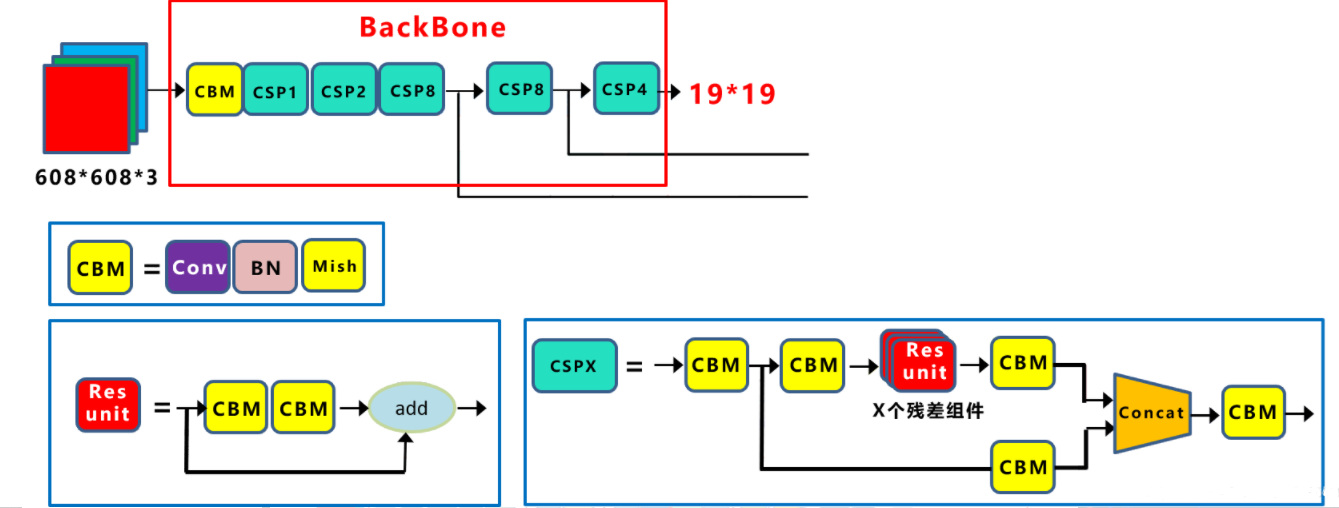 Yolov5特点 Csdn