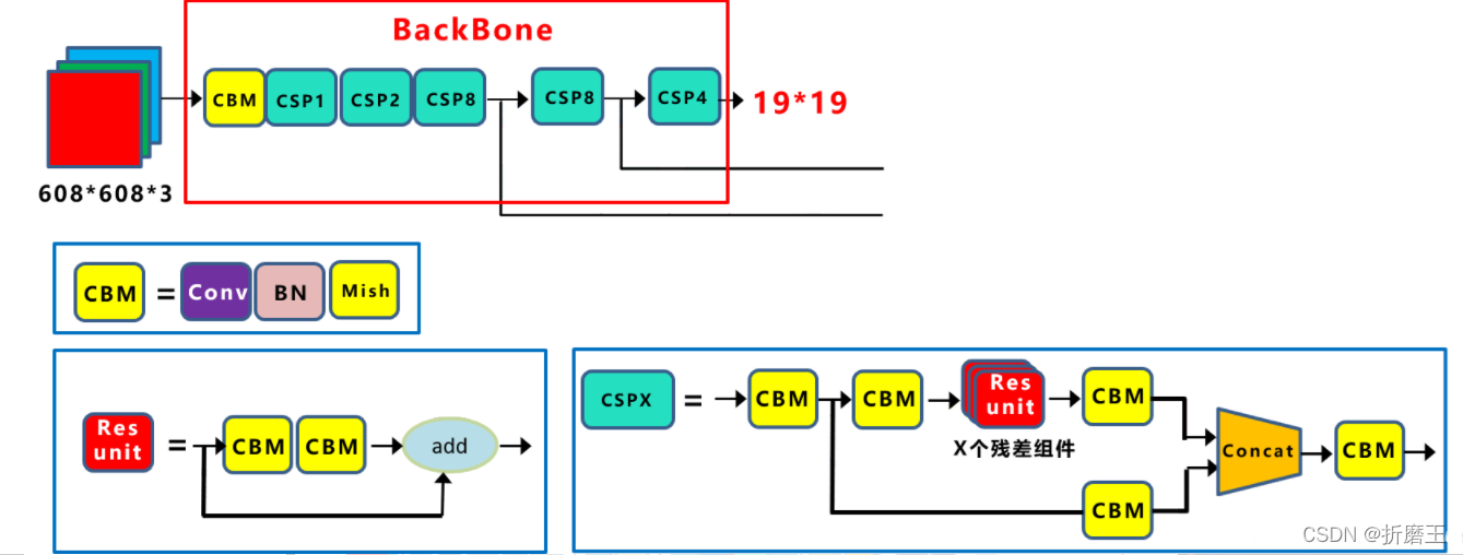 Yolov5特点 Csdn