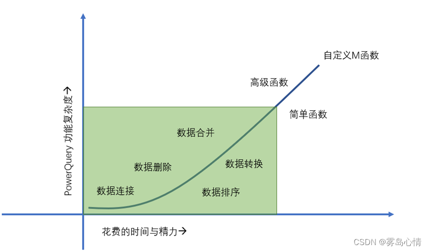 【PowerQuery】PowerQuery学习路径