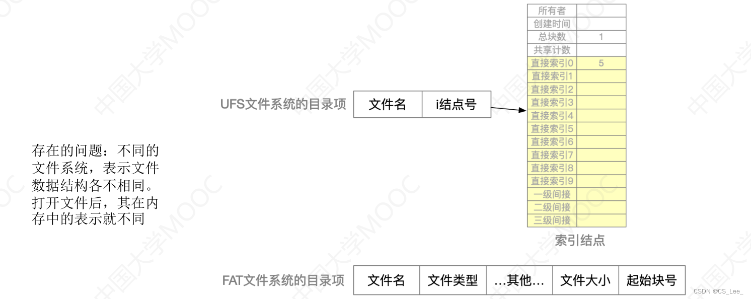 [外链图片转存失败,源站可能有防盗链机制,建议将图片保存下来直接上传(img-fo5AErlX-1662215929399)(操作系统.assets/image-20220903211920807.png)]