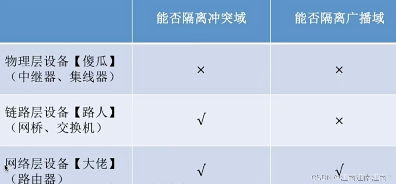 408计算机网络学习笔记——数据链路层