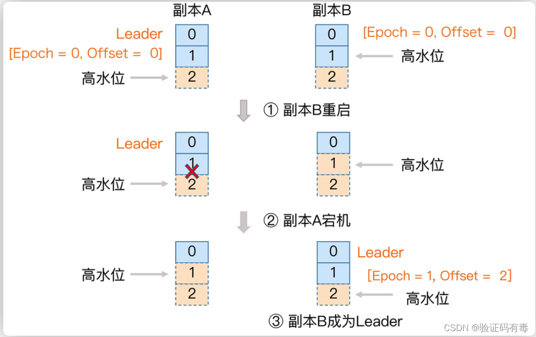 【Kafka专题】Kafka集群架构设计原理详解