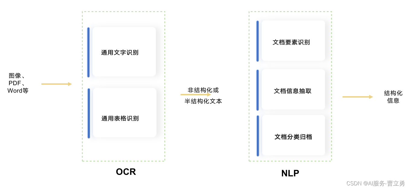 RPA发票自动核验产品_rpa审核电子发票-CSDN博客