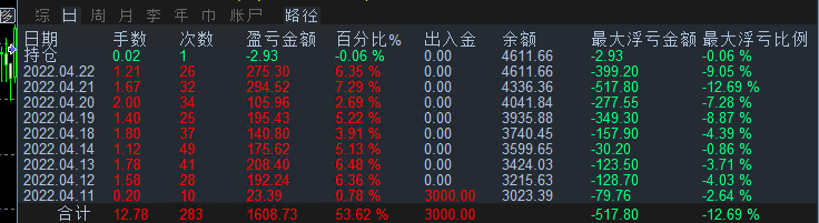 MT4-EA自动化交易研究笔记（2022-04-23）