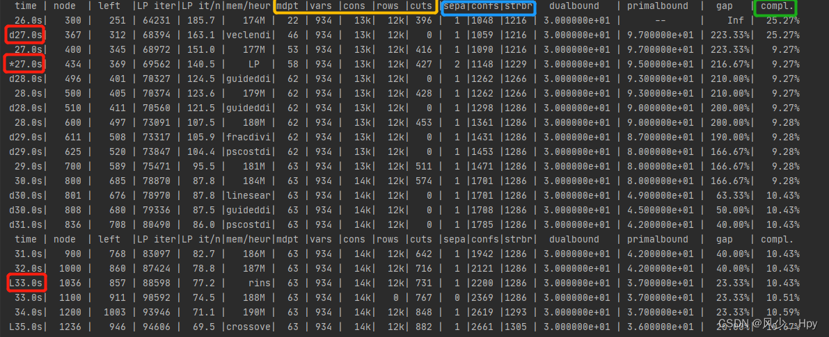 scip 输出日志解析_or-tools 怎么在求解的过程中间输出-CSDN博客