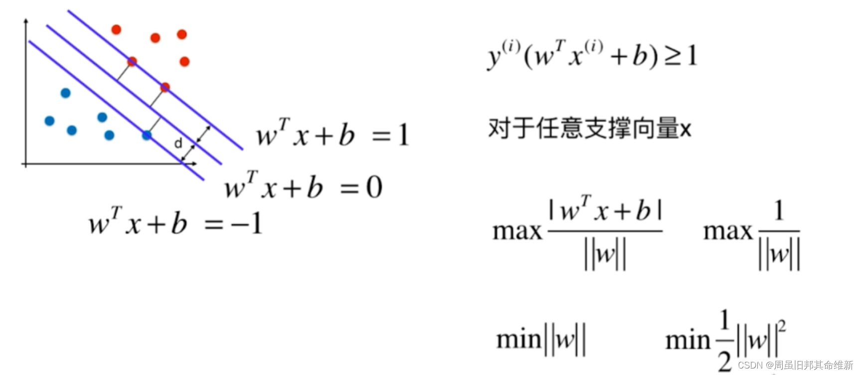 [外链图片转存失败,源站可能有防盗链机制,建议将图片保存下来直接上传(img-a5DB0QJn-1668145316716)(C:\Users\11244\AppData\Roaming\Typora\typora-user-images\image-20221108144002397.png)]