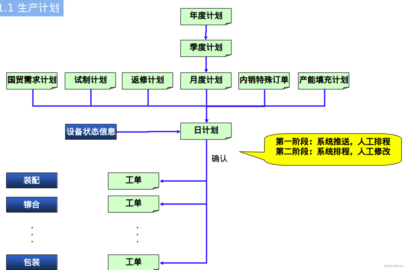 MES功能设计规格书