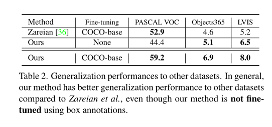 Towards Open Vocabulary Object Detection without Human-provided Bounding Boxes(2021CVPR)----论文阅读笔记