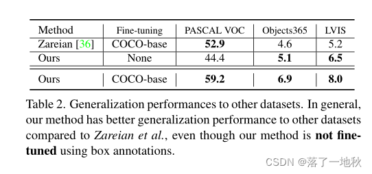 Towards Open Vocabulary Object Detection without Human-provided Bounding Boxes(2021CVPR)----论文阅读笔记