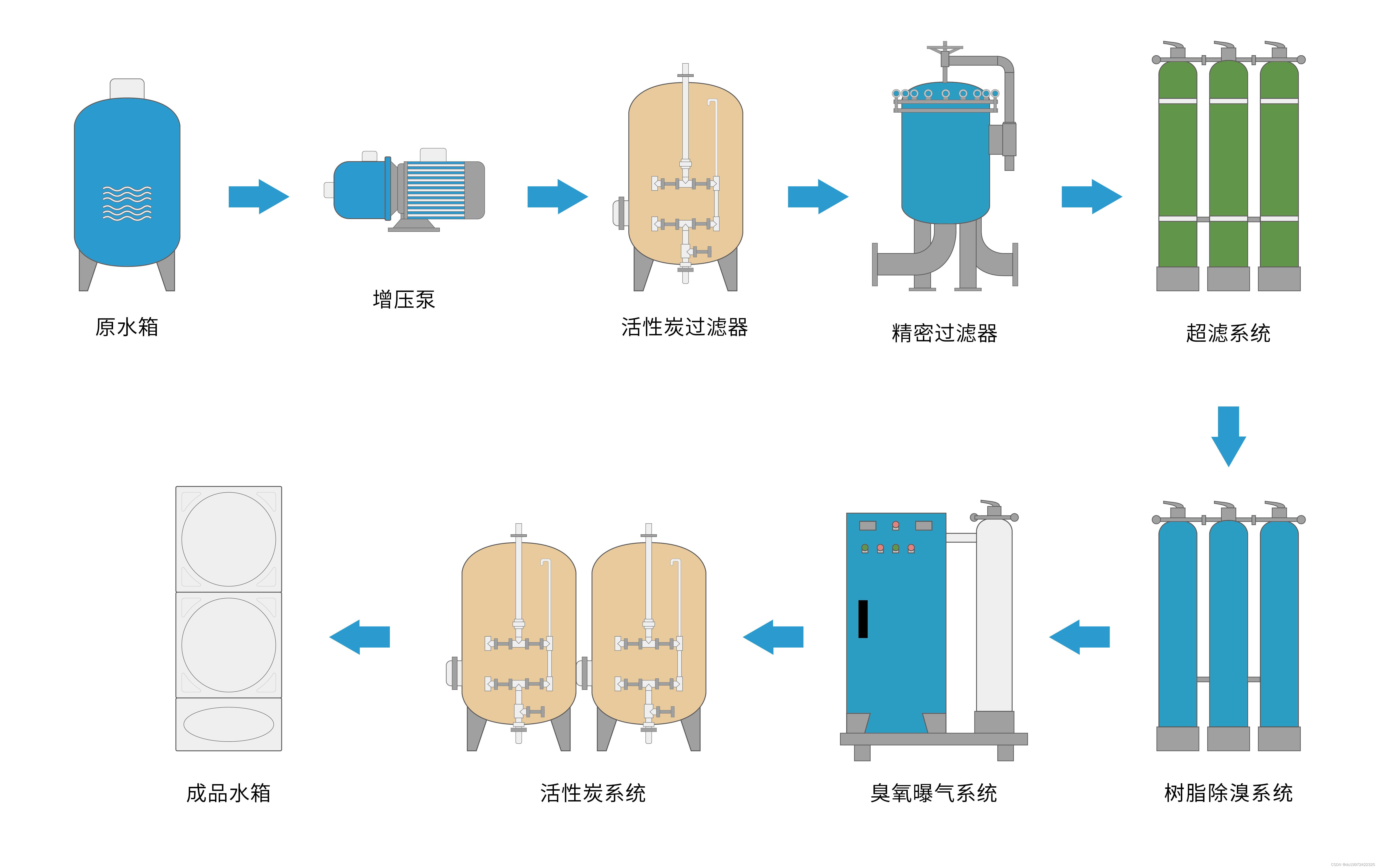 矿泉水溴酸盐超标如何解决？除溴酸盐设备有哪些？