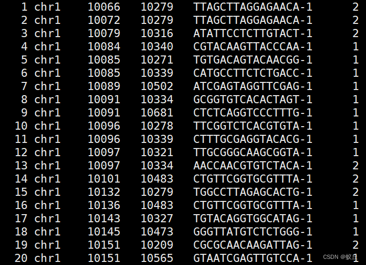 ScATAC-seq 数据分析: Signac（官方流程复现 + 步骤详解）-CSDN博客